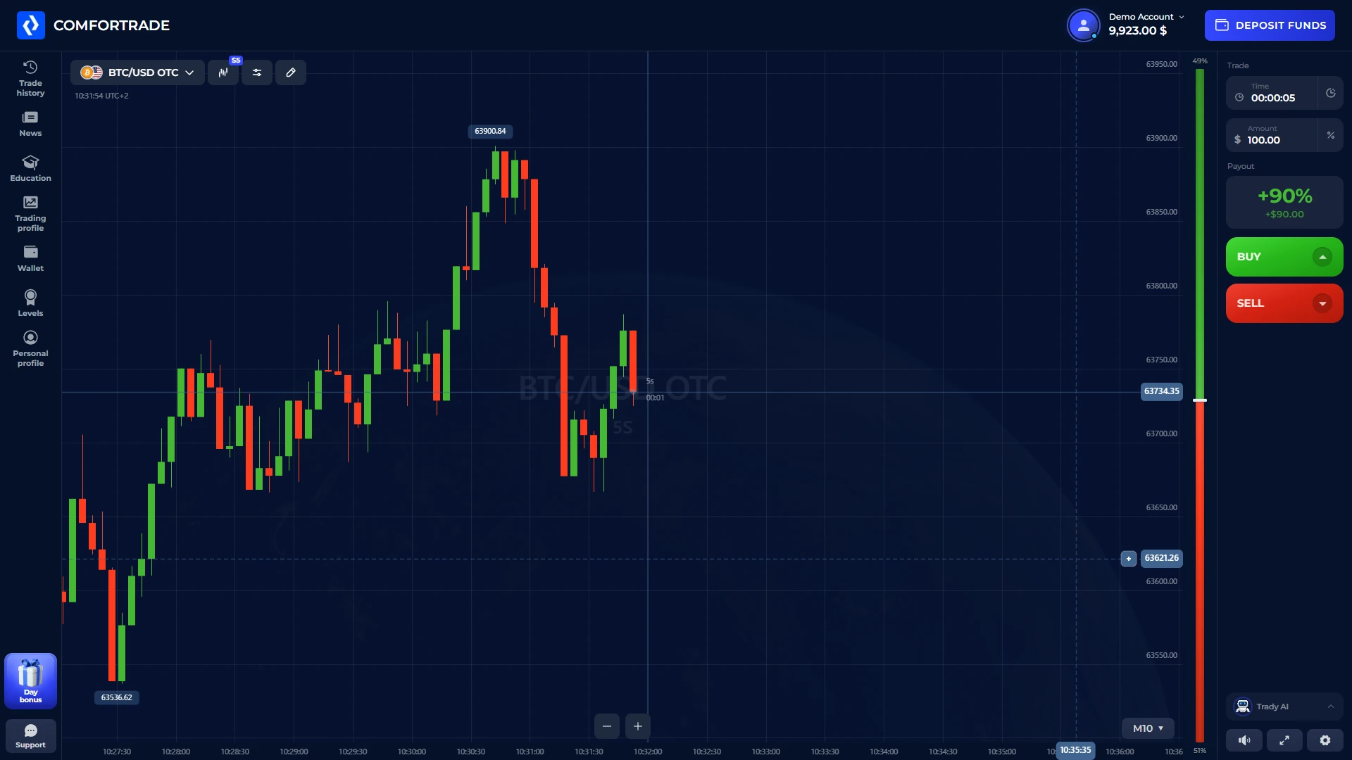 Торговый терминал ComforTrade в демо-режиме